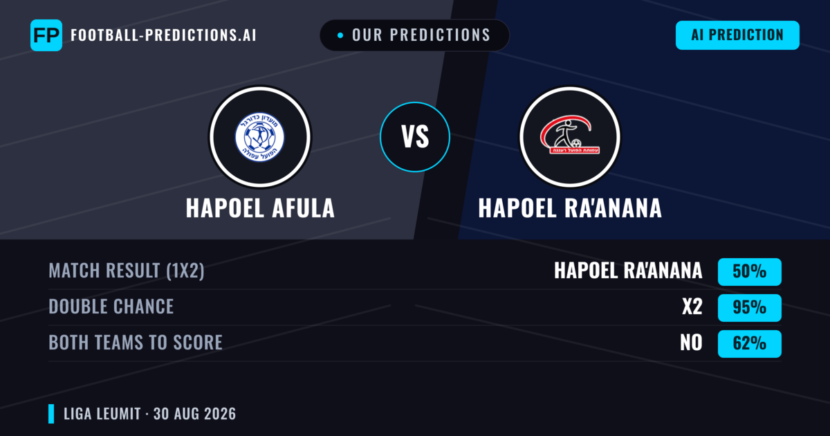 Our Predictions: Hapoel Afula vs Hapoel Ra'anana — Draw (50%); Both teams to score: No