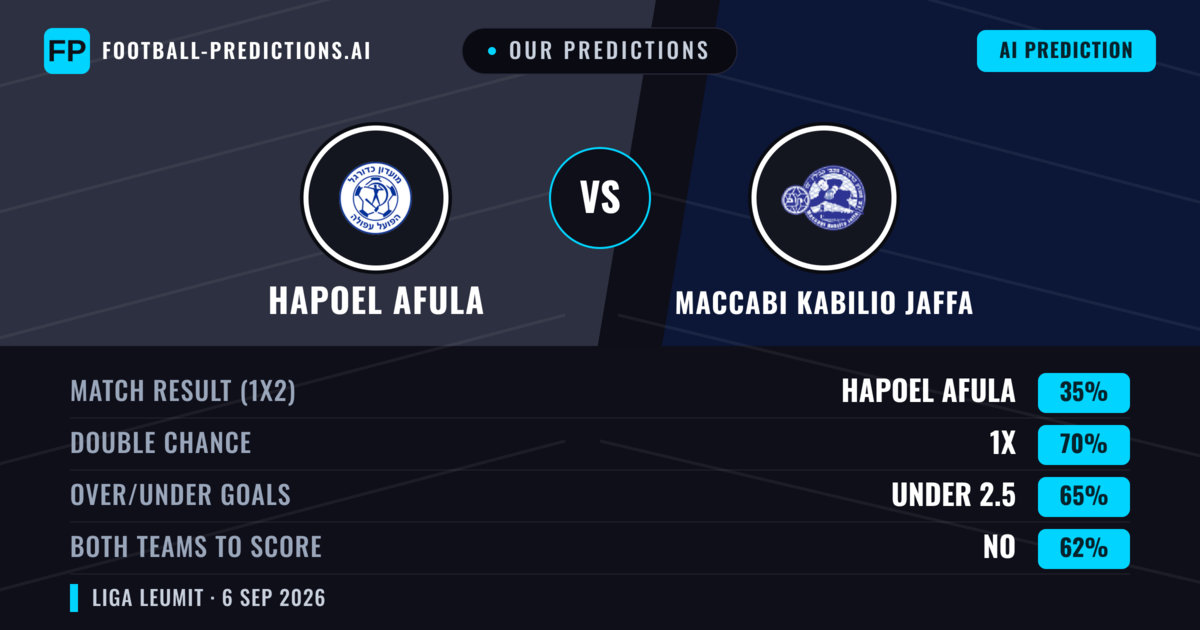 Our Predictions: Hapoel Afula vs Maccabi Kabilio Jaffa — Draw (35%); under 2.5; Both teams to score: No