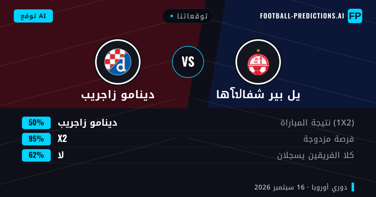 توقعاتنا: هاโปيل بير شفا ضد دينامو زاجريب — دينامو زاجريب — فوز (52%); أكثر من 2.5; هدفين أو أكثر