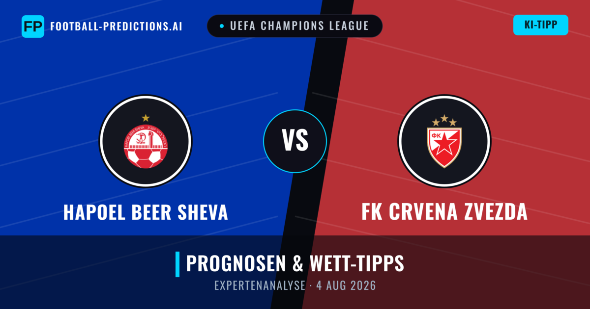Hapoel Beer Sheva vs FK Crvena Zvezda — Prognose und Spielvorschau