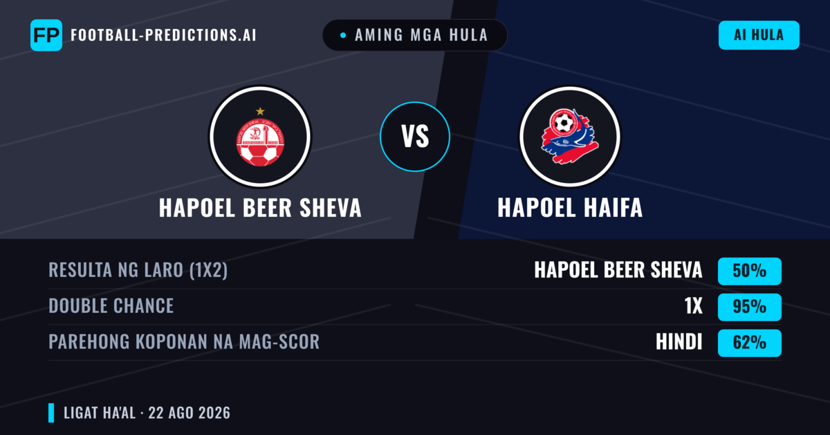 Aming mga hula: Hapoel Beer Sheva vs Hapoel Haifa — Draw (50%); Parehong magbubuo: Hindi