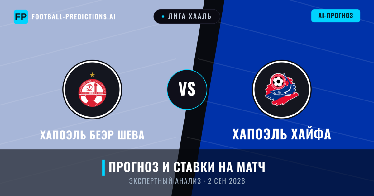 Хапоэль Беэр Шева – Хапоэль Хайфа — прогноз и превью матча