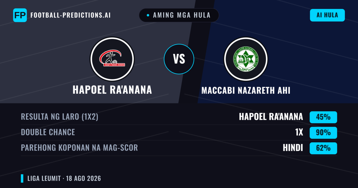 Aming mga hula: Hapoel Ra'anana vs Maccabi Nazareth Ahi — Draw (45%); Parehong magbubuo: Hindi