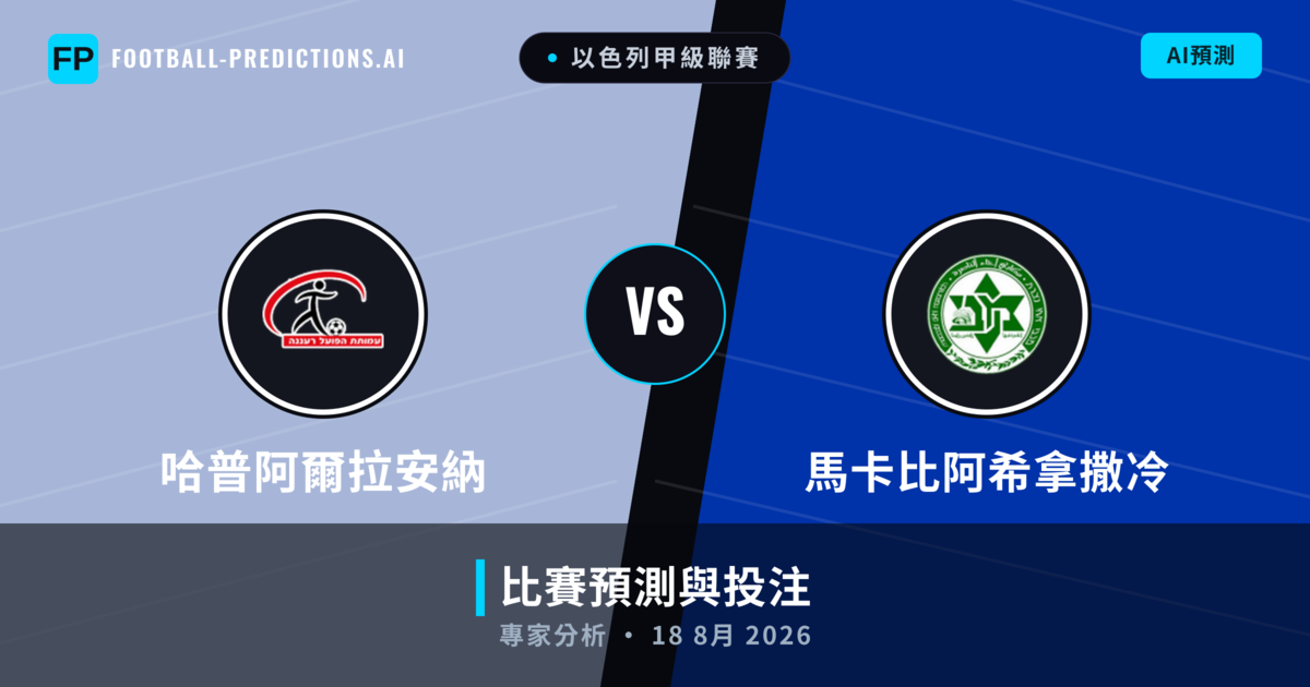 哈普阿爾拉安納 vs 馬卡比阿希拿撒冷 — 比赛预测和前瞻