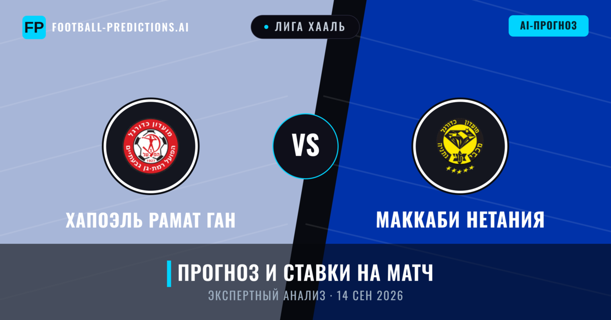 Хапоэль Рамат Ган – Маккаби Нетания — прогноз и превью матча