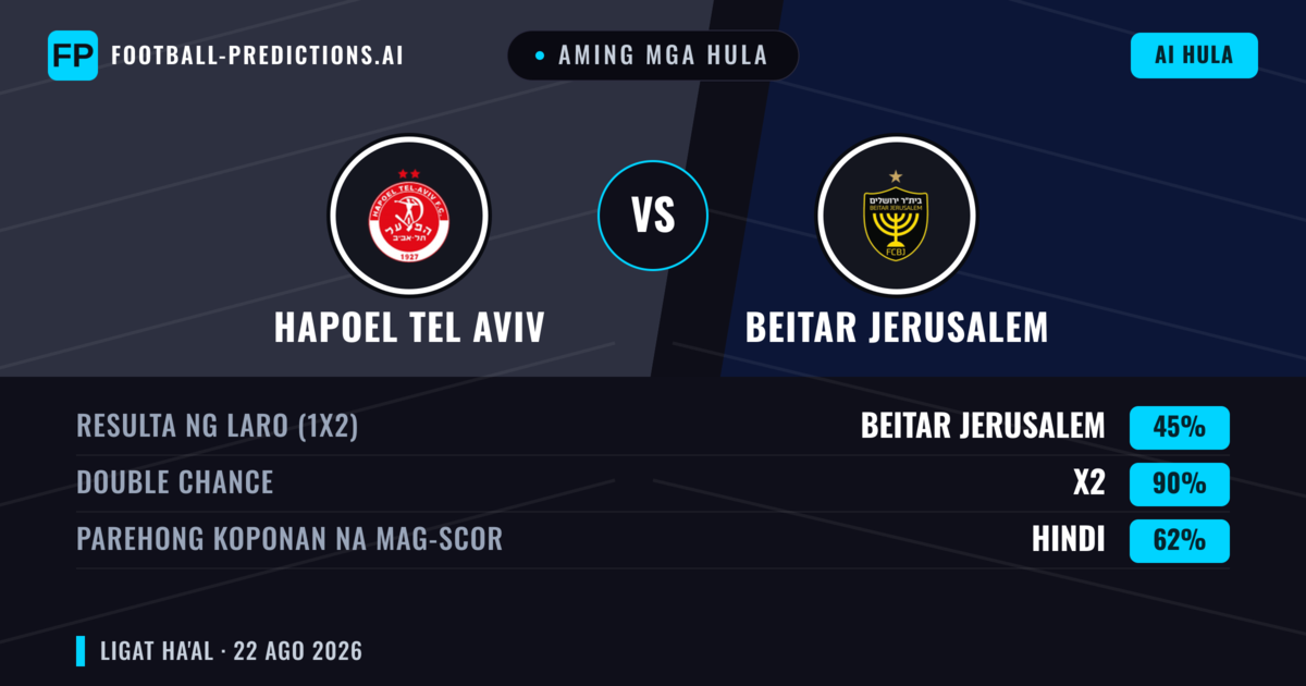 Aming mga hula: Hapoel Tel Aviv vs Beitar Jerusalem — Draw (45%); Parehong magbubuo: Hindi