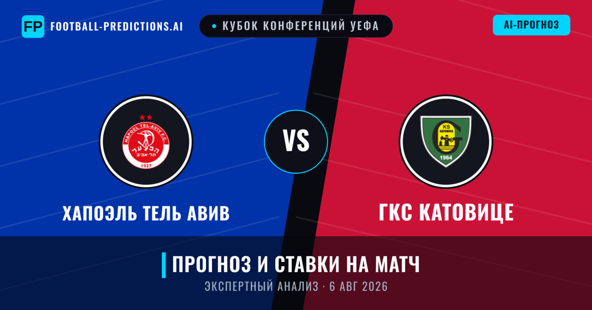 Хапоэль Тель Авив – ГКС Катовице — прогноз и превью матча