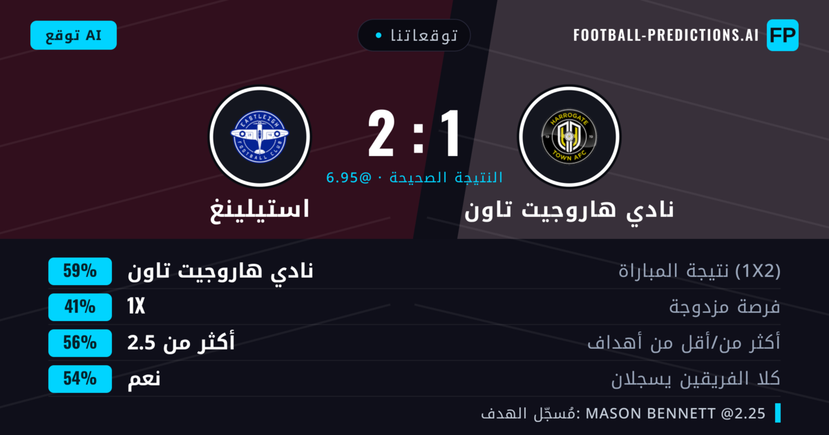 توقعاتنا: نادي هاروجيت تاون ضد استيلينغ — نادي هاروجيت تاون — فوز (60%); أكثر من 2.5; هدفين أو أكثر