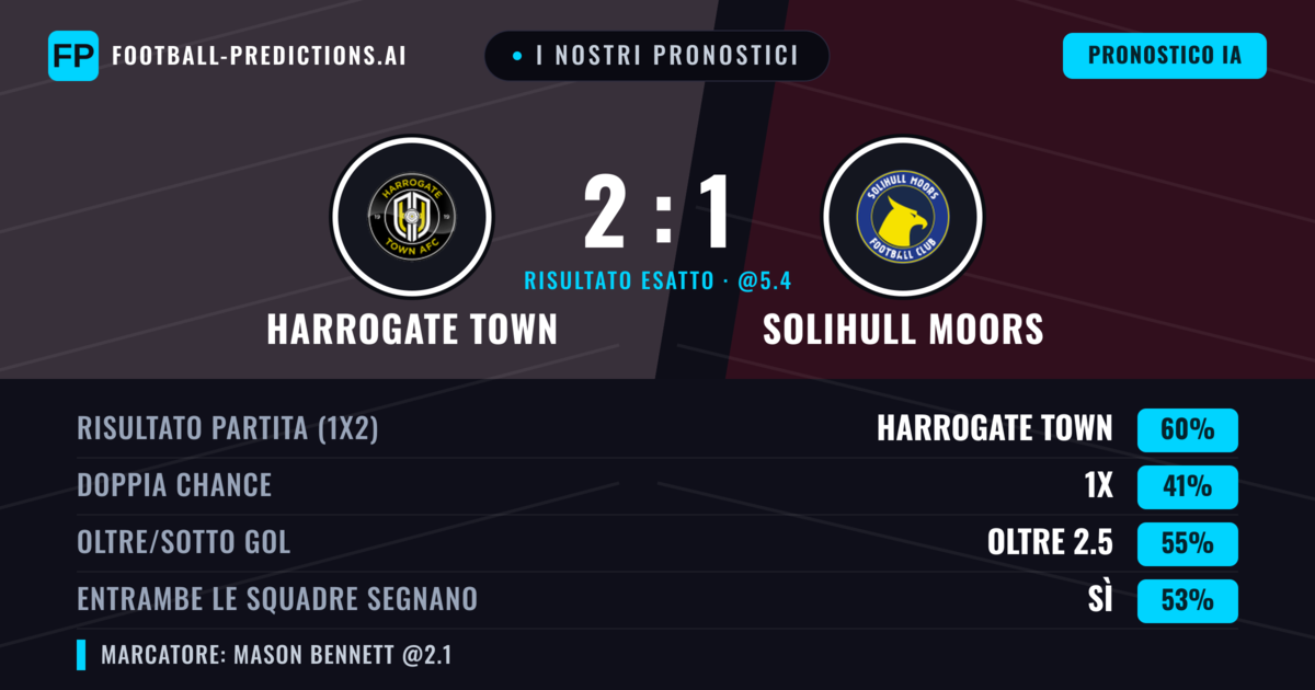 I nostri pronostici: Harrogate Town vs Solihull Moors — Harrogate Town — Vince (58%); Oltre 2.5; Entrambe segnano: Sì
