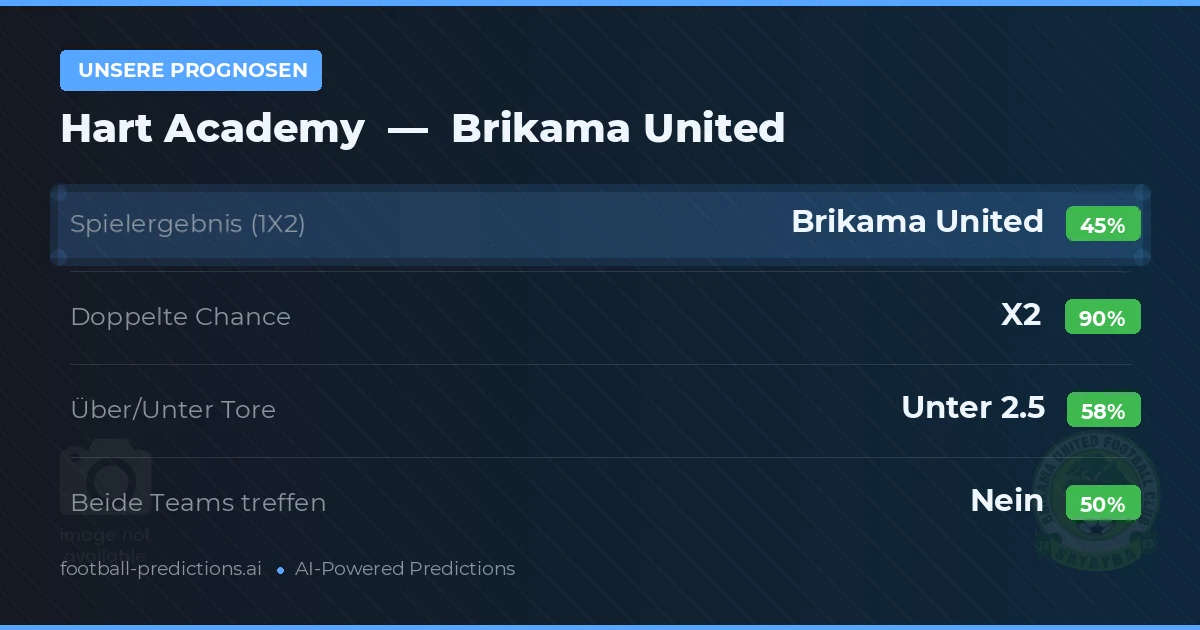 Unsere Prognosen: Hart Academy vs Brikama United