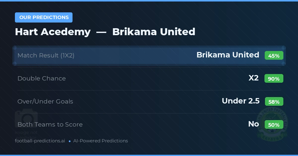 Our Predictions: Hart Acedemy vs Brikama United