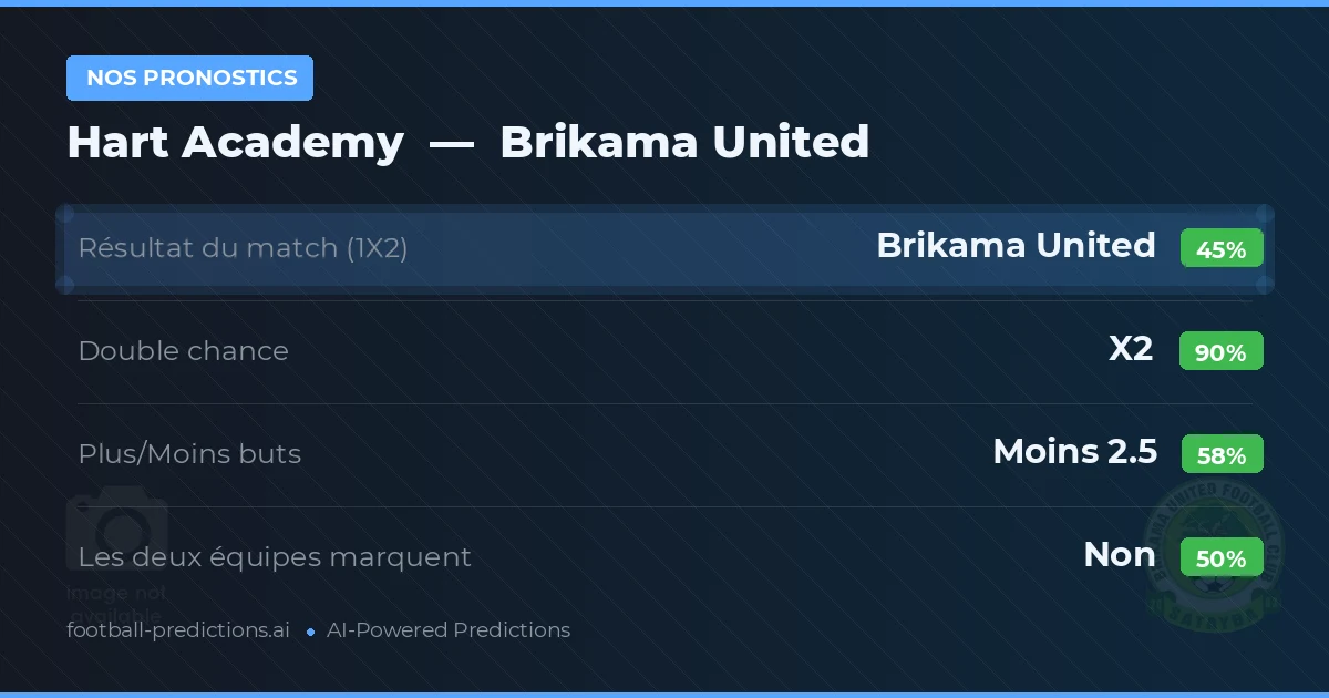 Nos pronostics: Hart Academy vs Brikama United