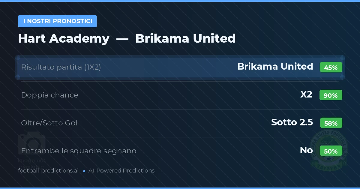 I nostri pronostici: Hart Academy vs Brikama United