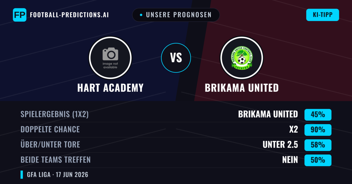 Unsere Prognosen: Hart Academy vs Brikama United — Unentschieden (45%); Unter 2.5; Beide treffen: Nein