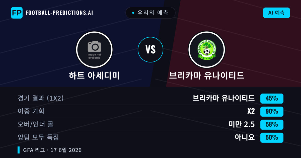 우리의 예측: 하트 아세디미 vs 브리카마 유나이티드 — 무승부 (45%); 미만 2.5; 양팀 모두 득점: 아니오