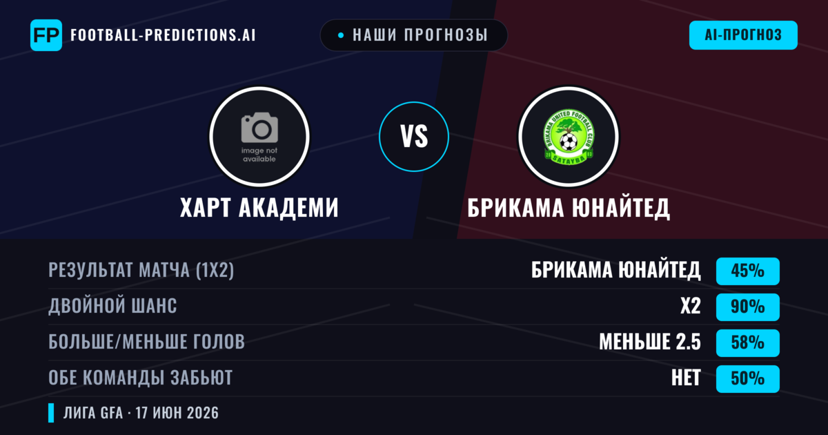 Наши прогнозы: Харт Академи против Брикама Юнайтед — Ничья (45%); Меньше 2.5; Обе забьют Нет