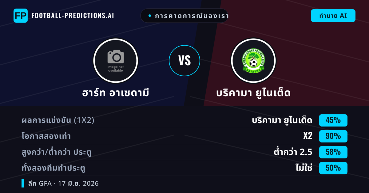 การคาดการณ์ของเรา: ฮาร์ท อาเซดามี vs บริคามา ยูไนเต็ด — เสมอ (45%); ต่ำกว่า 2.5; ทั้งสองทีมทำประตู: ไม่ใช่