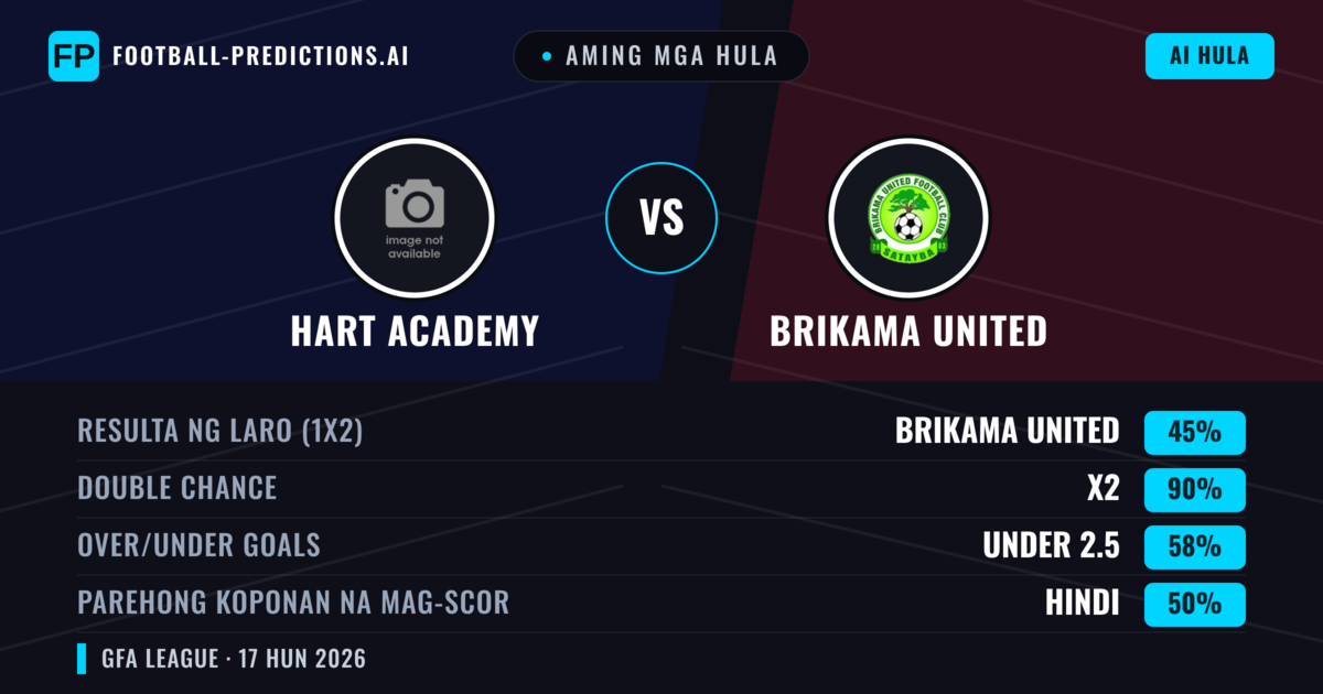 Aming mga hula: Hart Academy vs Brikama United — Draw (45%); Under 2.5; Parehong magbubuo: Hindi