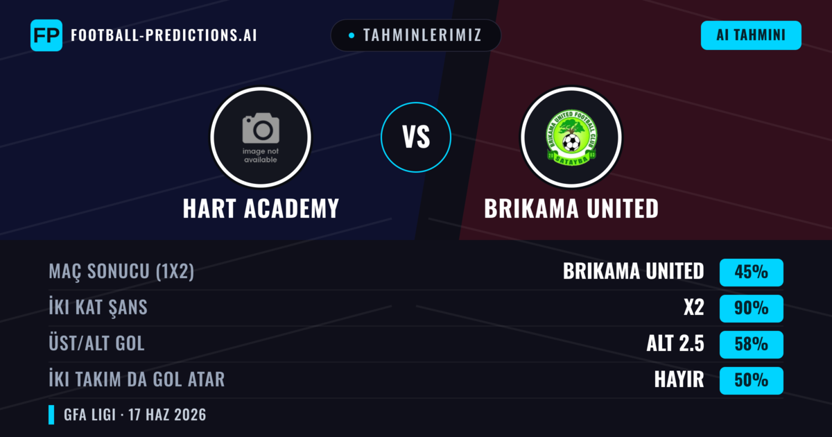Tahminlerimiz: Hart Academy vs Brikama United — Beraberlik (45%); Alt 2.5; İki taraf da gol atar: Hayır