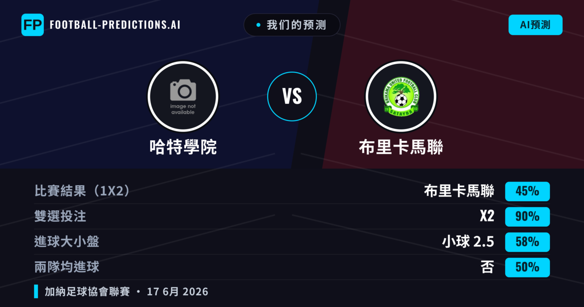 我们的预测: 哈特學院 對 布里卡馬聯 — 平 (45%); 小球 2.5; 無進球