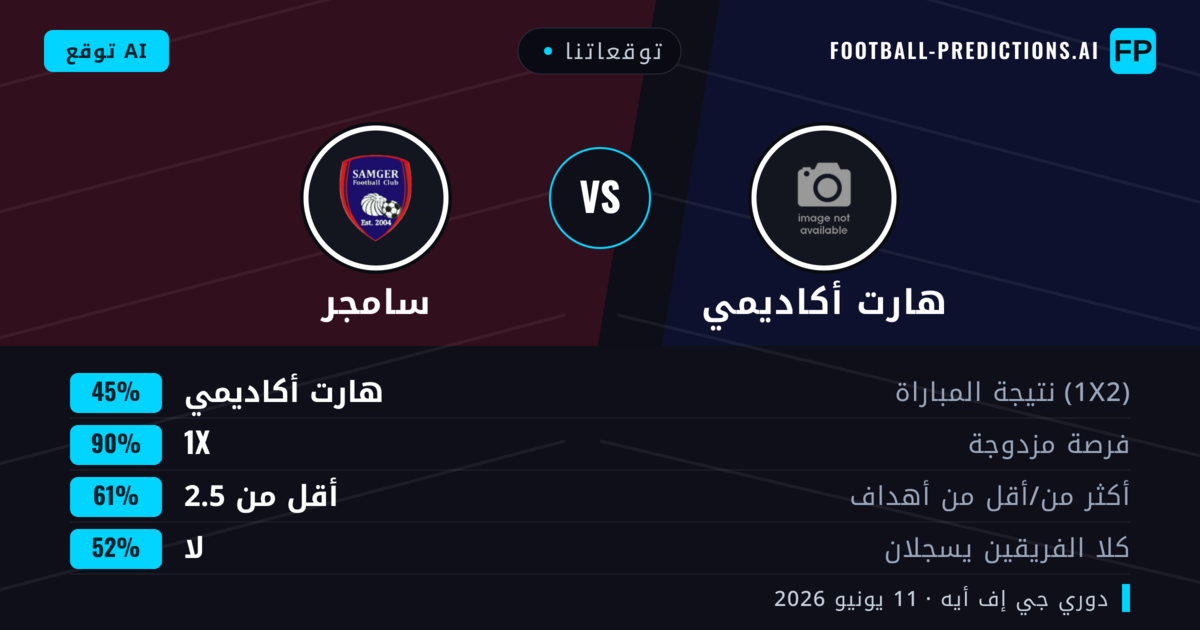 توقعاتنا: هارت أكاديمي ضد سامجر — تعادل (45%); أقل من 2.5; لا يسجل الطرفان