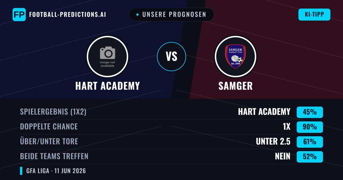 Unsere Prognosen: Hart Academy vs Samger — Unentschieden (45%); Unter 2.5; Beide treffen: Nein