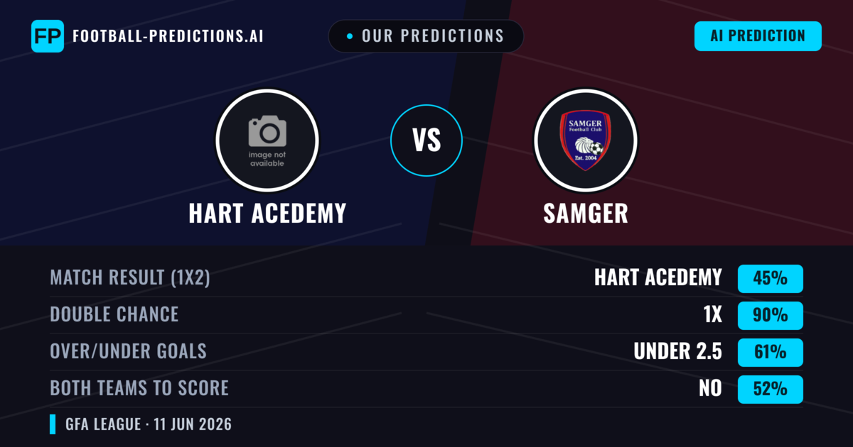 Our Predictions: Hart Acedemy vs Samger — Draw (45%); under 2.5; Both teams to score: No