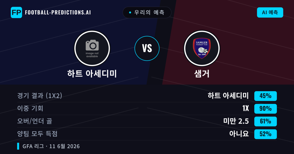 우리의 예측: 하트 아세디미 vs 샘거 — 무승부 (45%); 미만 2.5; 양팀 모두 득점: 아니오