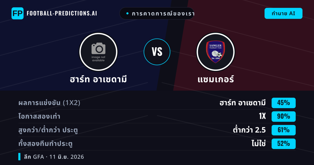 การคาดการณ์ของเรา: ฮาร์ท อาเซดามี vs แซมเกอร์ — เสมอ (45%); ต่ำกว่า 2.5; ทั้งสองทีมทำประตู: ไม่ใช่