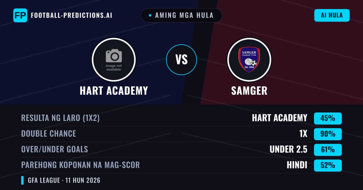 Aming mga hula: Hart Academy vs Samger — Draw (45%); Under 2.5; Parehong magbubuo: Hindi