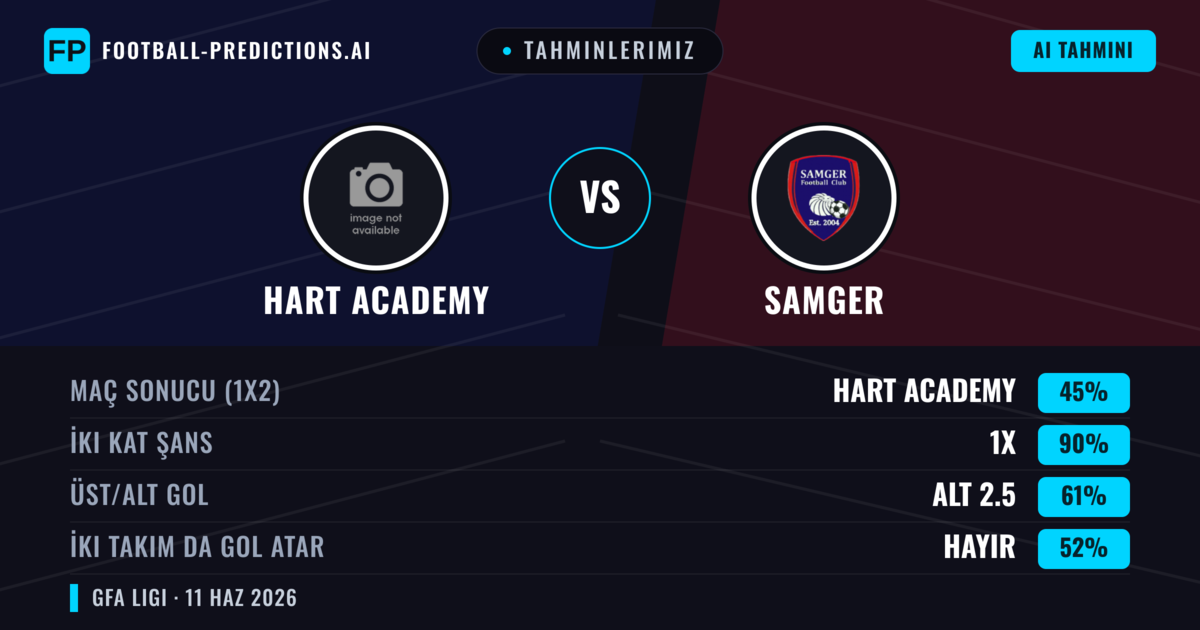 Tahminlerimiz: Hart Academy vs Samger — Beraberlik (45%); Alt 2.5; İki taraf da gol atar: Hayır
