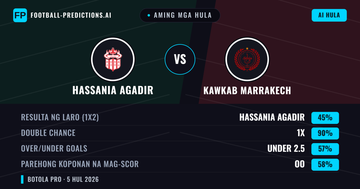 Aming mga hula: Hassania Agadir vs Kawkab Marrakech — Draw (45%); Under 2.5; Parehong magbubuo: Oo
