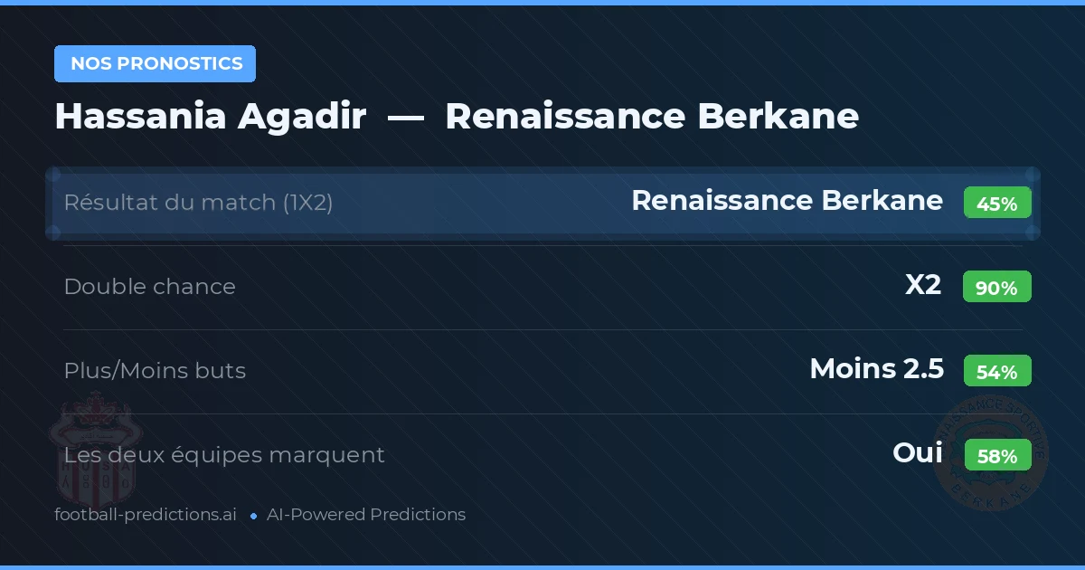 Nos pronostics: Hassania Agadir vs Renaissance Berkane