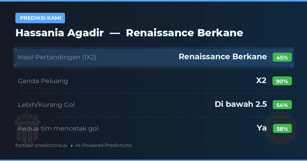 Prediksi kami: Hassania Agadir vs Renaissance Berkane