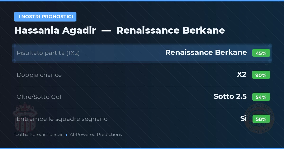 I nostri pronostici: Hassania Agadir vs Renaissance Berkane