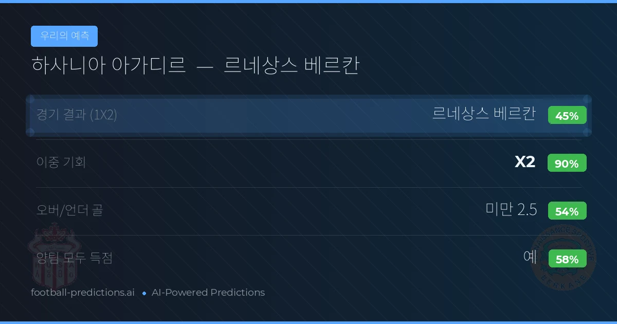우리의 예측: 하사니아 아가디르 vs 르네상스 베르칸