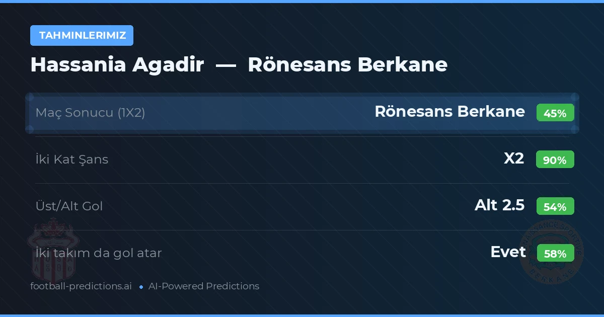 Tahminlerimiz: Hassania Agadir vs Rönesans Berkane
