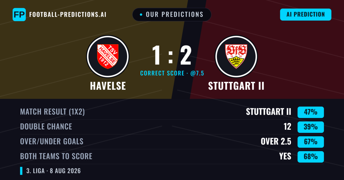Our Predictions: Havelse vs Stuttgart II — Stuttgart II — Win (47%); over 2.5; Both teams to score: Yes