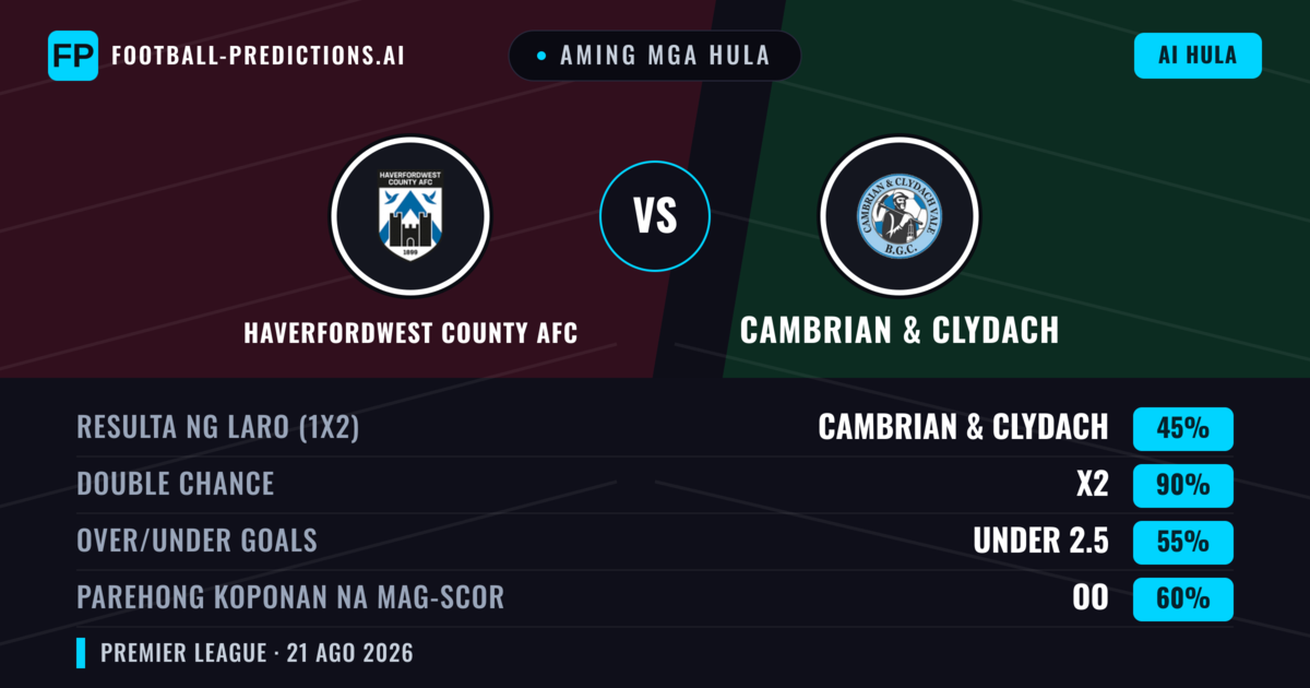 Aming mga hula: Haverfordwest County AFC vs Cambrian & Clydach — Haverfordwest County AFC — Manalo (51%); Over 2.5; Parehong magbubuo: Oo