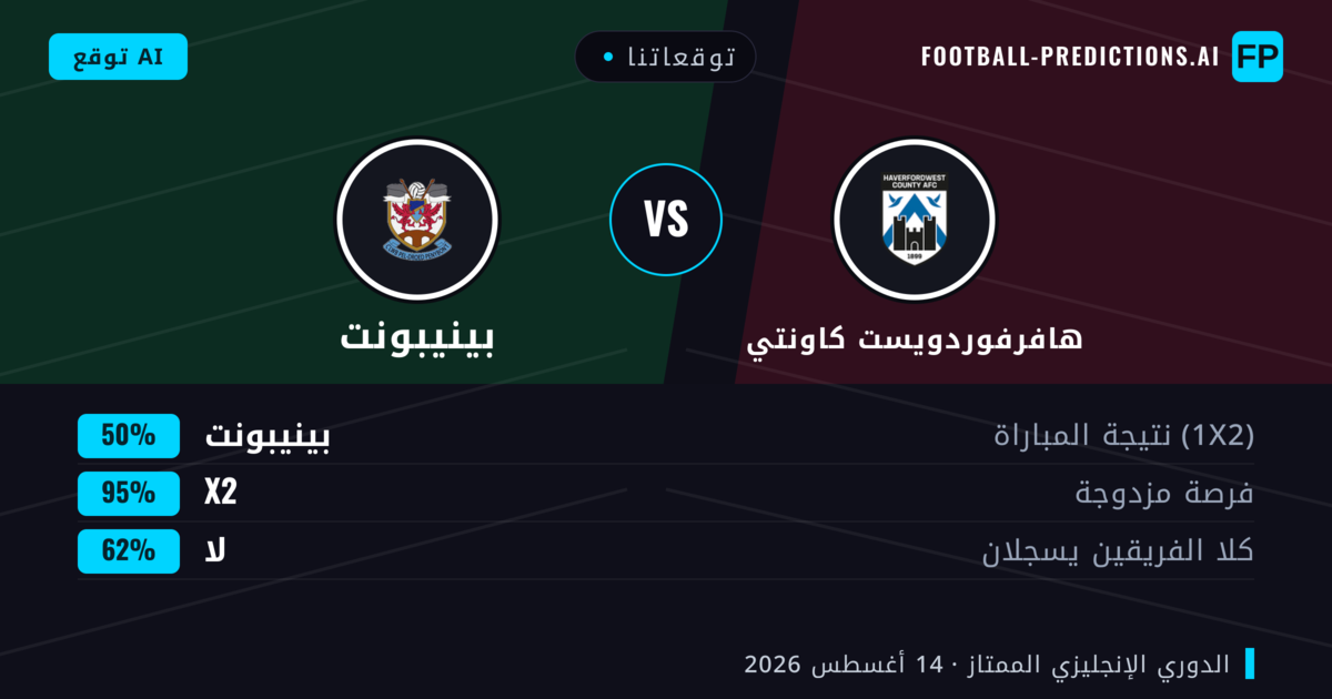 توقعاتنا: هافرفوردويست كاونتي ضد بينيبونت — بينيبونت — فوز (42%); أقل من 2.5; هدفين أو أكثر