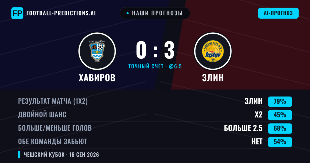 Наши прогнозы: Хавиров против Злин — Злин — Победа (81%); Больше 2.5; Обе забьют Нет