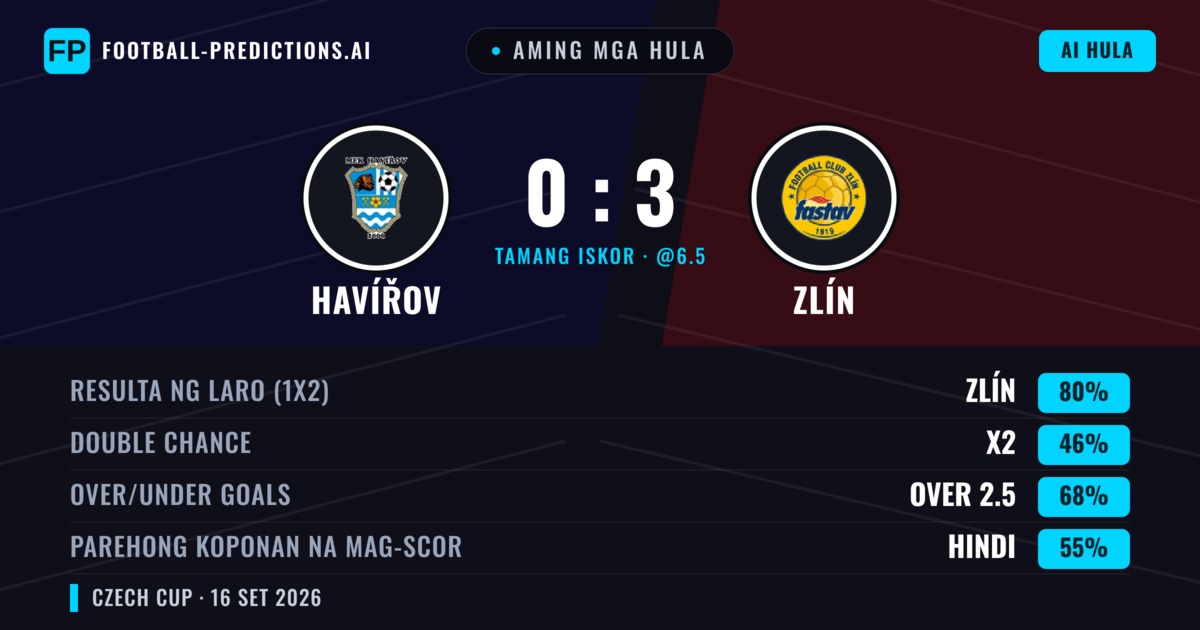 Aming mga hula: Havířov vs Zlín — Zlín — Manalo (81%); Over 2.5; Parehong magbubuo: Hindi