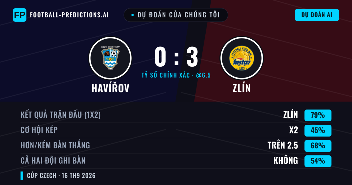 Dự đoán của chúng tôi: Havířov vs Zlín — Zlín — Thắng (81%); Hơn 2.5; Cả hai ghi bàn: Không