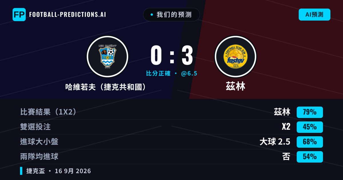 我们的预测: 哈維若夫(捷克共和國) 對 茲林 — 茲林 — 勝 (81%); 大球 2.5; 無進球