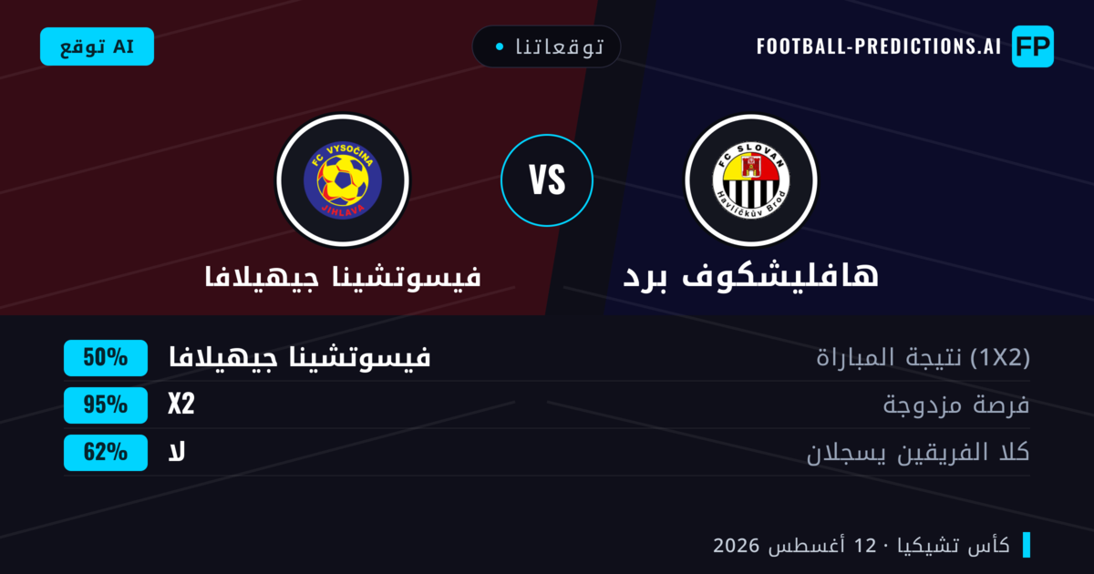 توقعاتنا: هافليشكوف برد ضد فيسوتشينا جيهيلافا — تعادل (50%); لا يسجل الطرفان