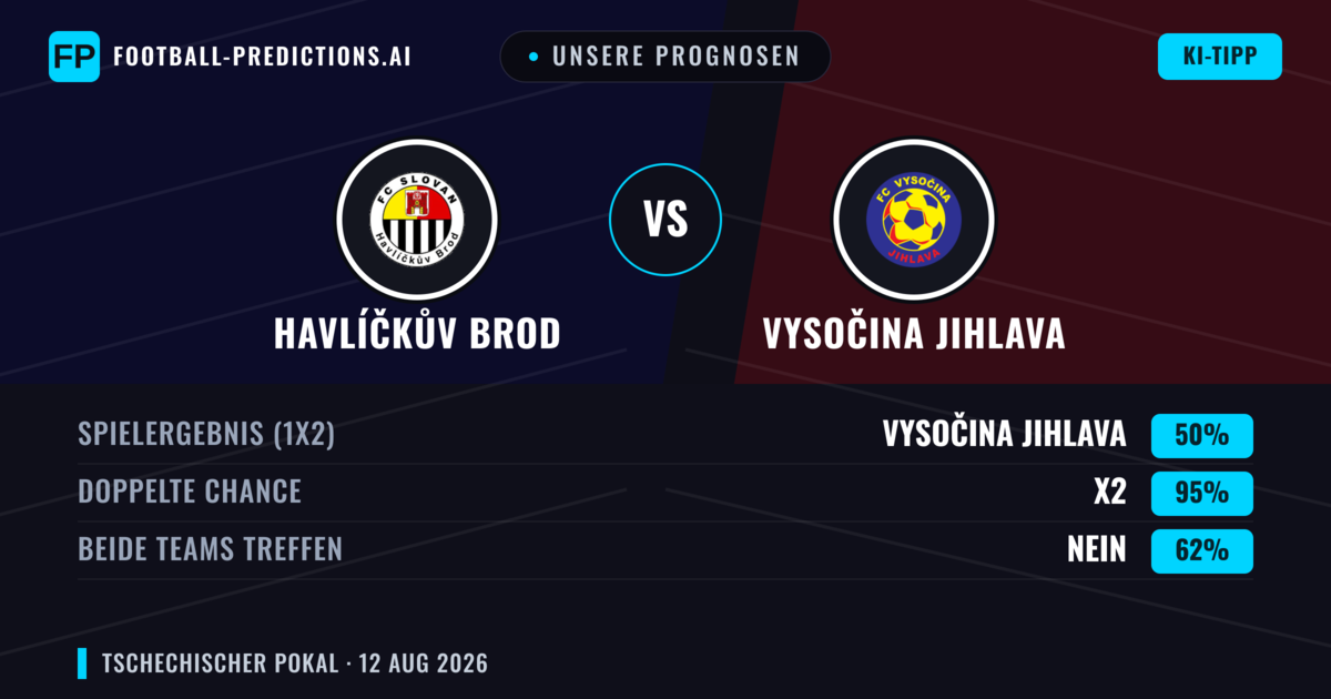 Unsere Prognosen: Havlíčkův Brod vs Vysočina Jihlava — Unentschieden (50%); Beide treffen: Nein