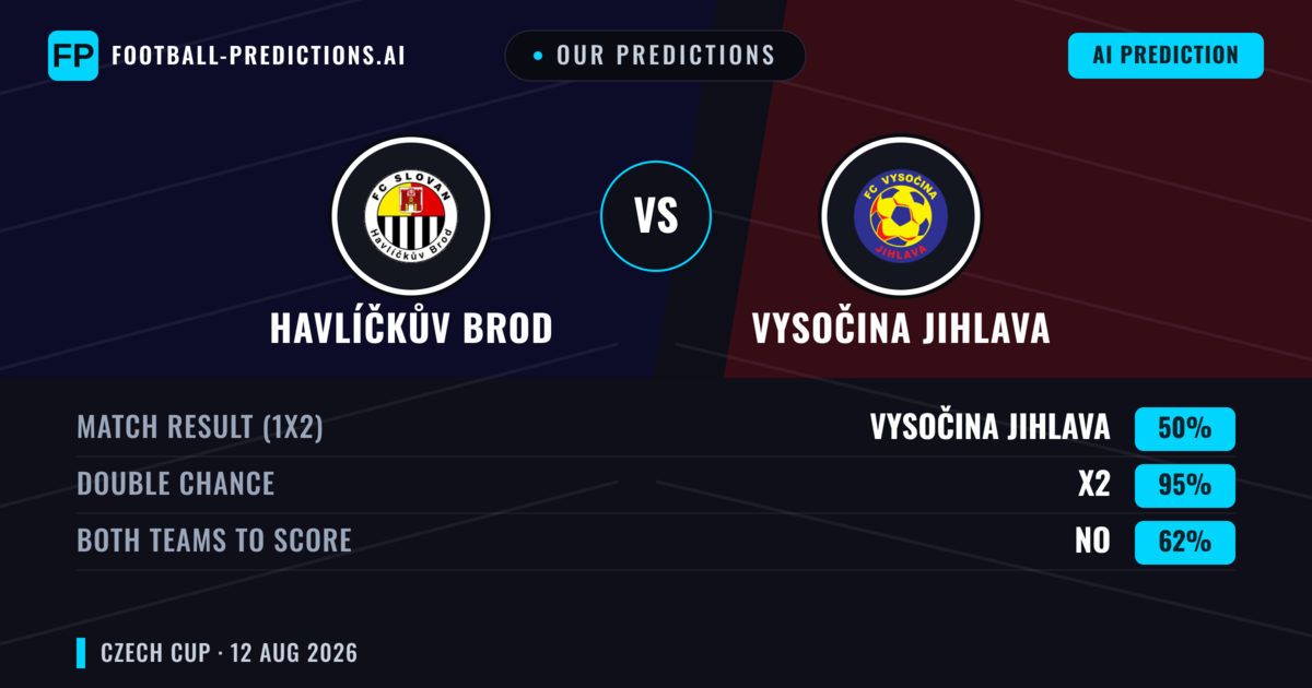 Our Predictions: Havlíčkův Brod vs Vysočina Jihlava — Draw (50%); Both teams to score: No