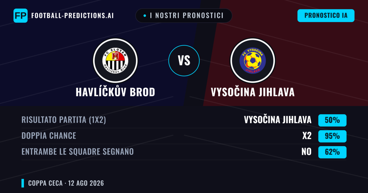 I nostri pronostici: Havlíčkův Brod vs Vysočina Jihlava — Pareggio (50%); Entrambe segnano: No