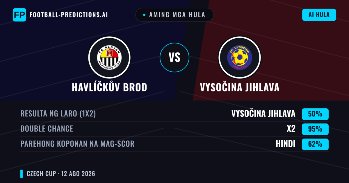 Aming mga hula: Havlíčkův Brod vs Vysočina Jihlava — Draw (50%); Parehong magbubuo: Hindi