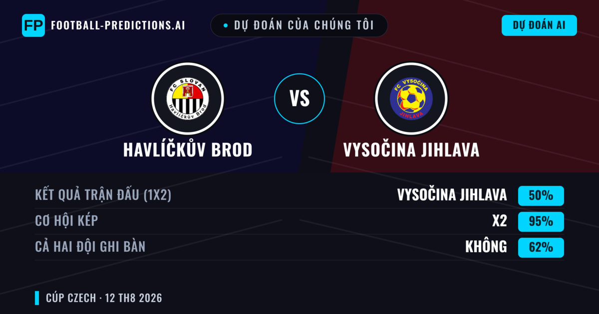 Dự đoán của chúng tôi: Havlíčkův Brod vs Vysočina Jihlava — Hòa (50%); Cả hai ghi bàn: Không